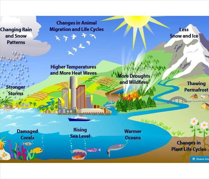 Picture showing a body of water, buildings and mountains explaining the effects of global warming